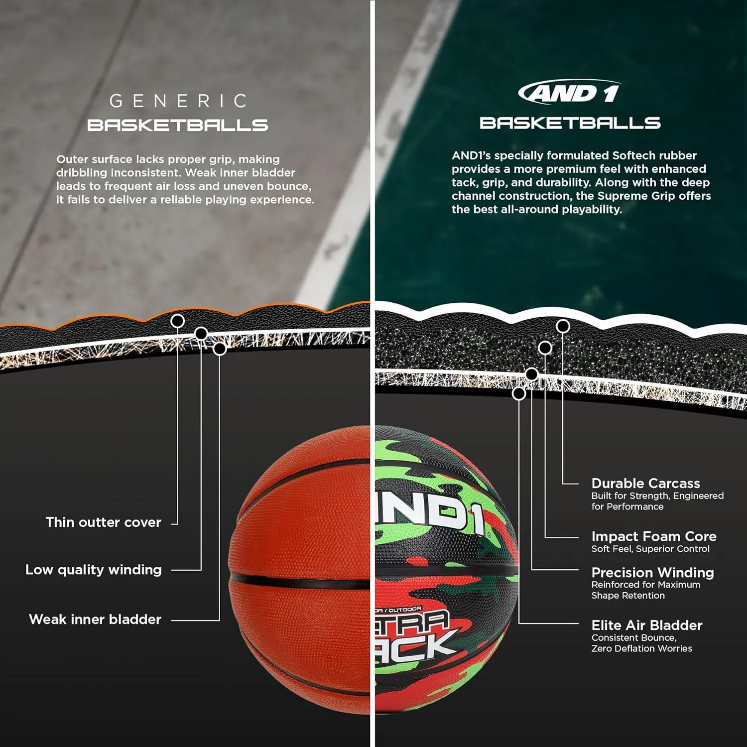 AND1 Ultra Grip Basketball: Official Regulation Size 7 (29.5 inches) Rubber- Deep Channel Construction Streetball, Made for Indoor Outdoor Basketball Games