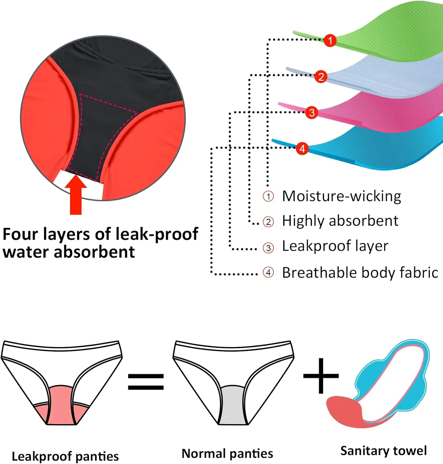 Beautikini Period Swimwear Menstrual Tummy Control Swimsuit 3.9" High Waist Leakproof Bathing Suit Bottoms for Teen Girls