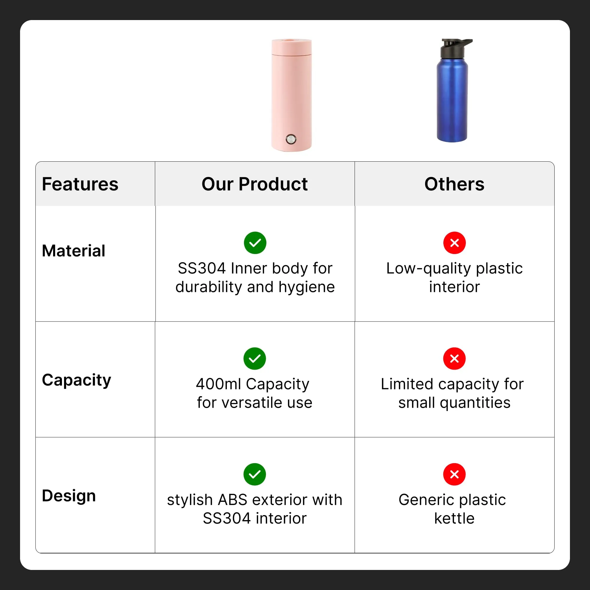 FUMATO Portable Electric Kettle (400ml, 300W) - Fast Heating, Auto Shut-Off & Dry Protection, Stainless Steel Interior, Perfect for Travel, Tea, Coffee - Pink